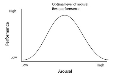arousal sports psychology inverted decline theory