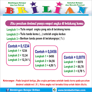 Cara Cepat Mengubah Pecahan Desimal Menjadi Persen
