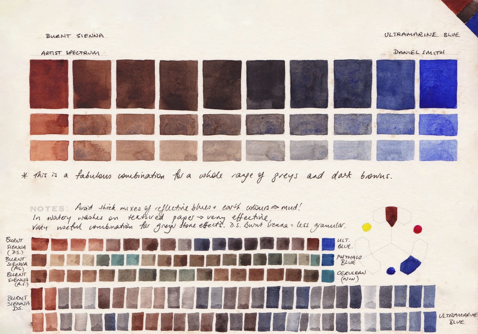 Jane Blundell Artist Watercolour Comparisons 4 Burnt Sienna