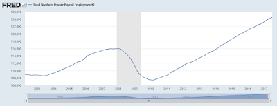 Total nonfarm private payroll employment 04/2002 to 07/2017