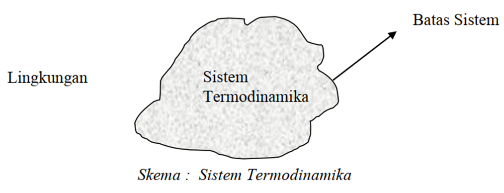 Sistem Dan Lingkungan Termodinamika Fisika Ceria