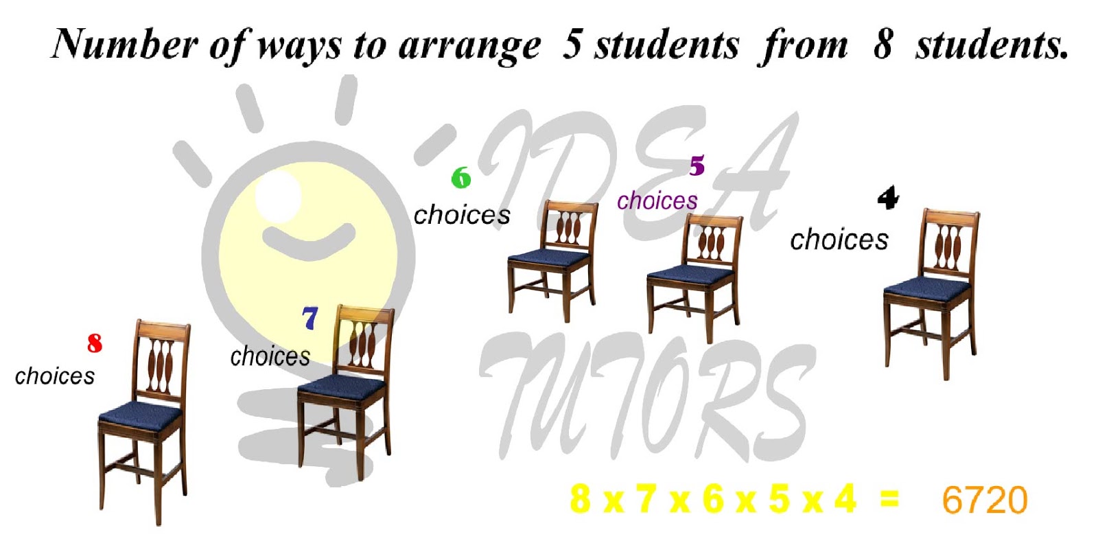 Permutation And Combination Notes IDEA TUTORS