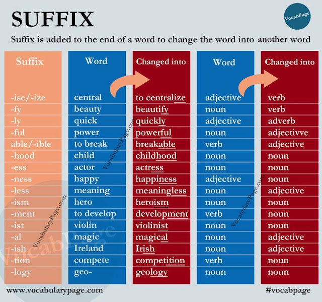 List of suffix