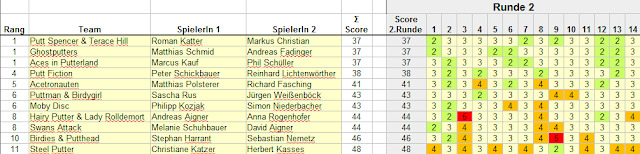 TTT 2016 Runde 2