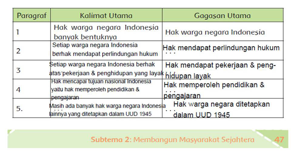 Kunci jawaban tema 6 kelas 6 halaman 48