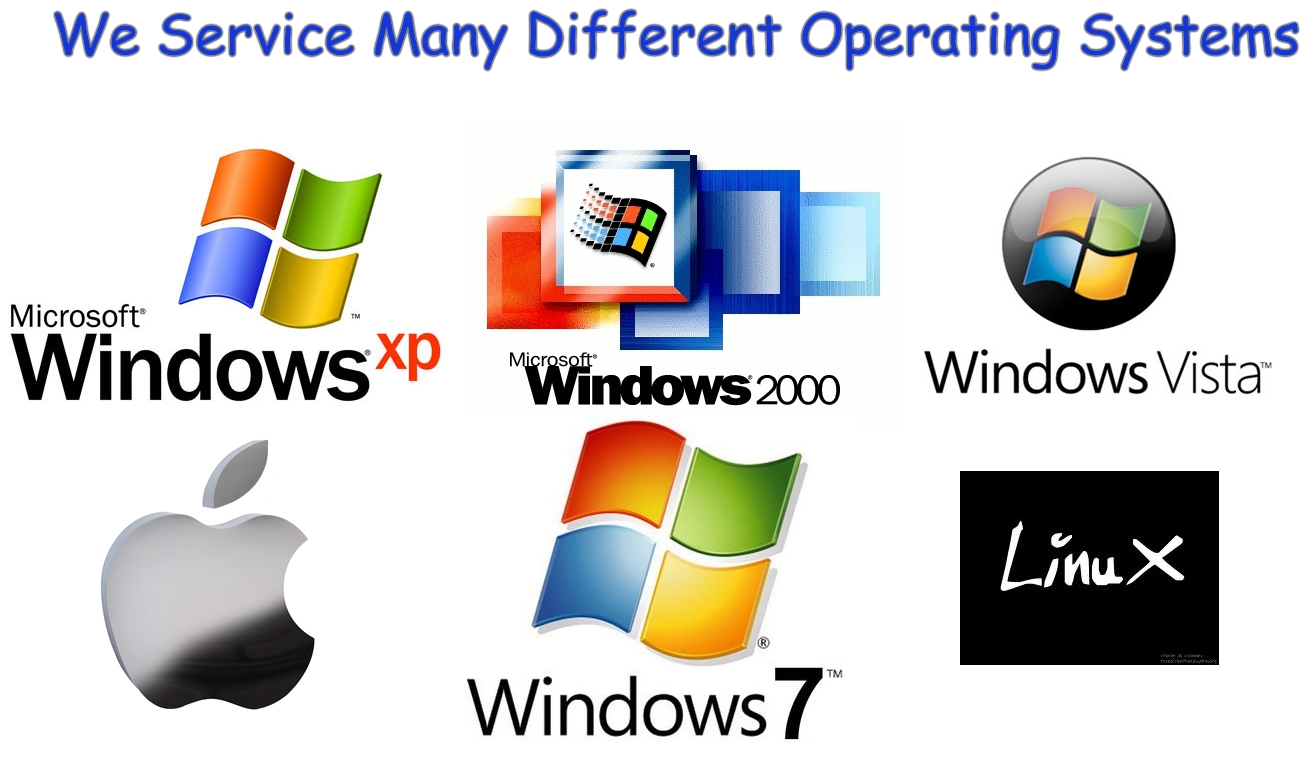 Types Of Operating System User Interfaces - Design Talk