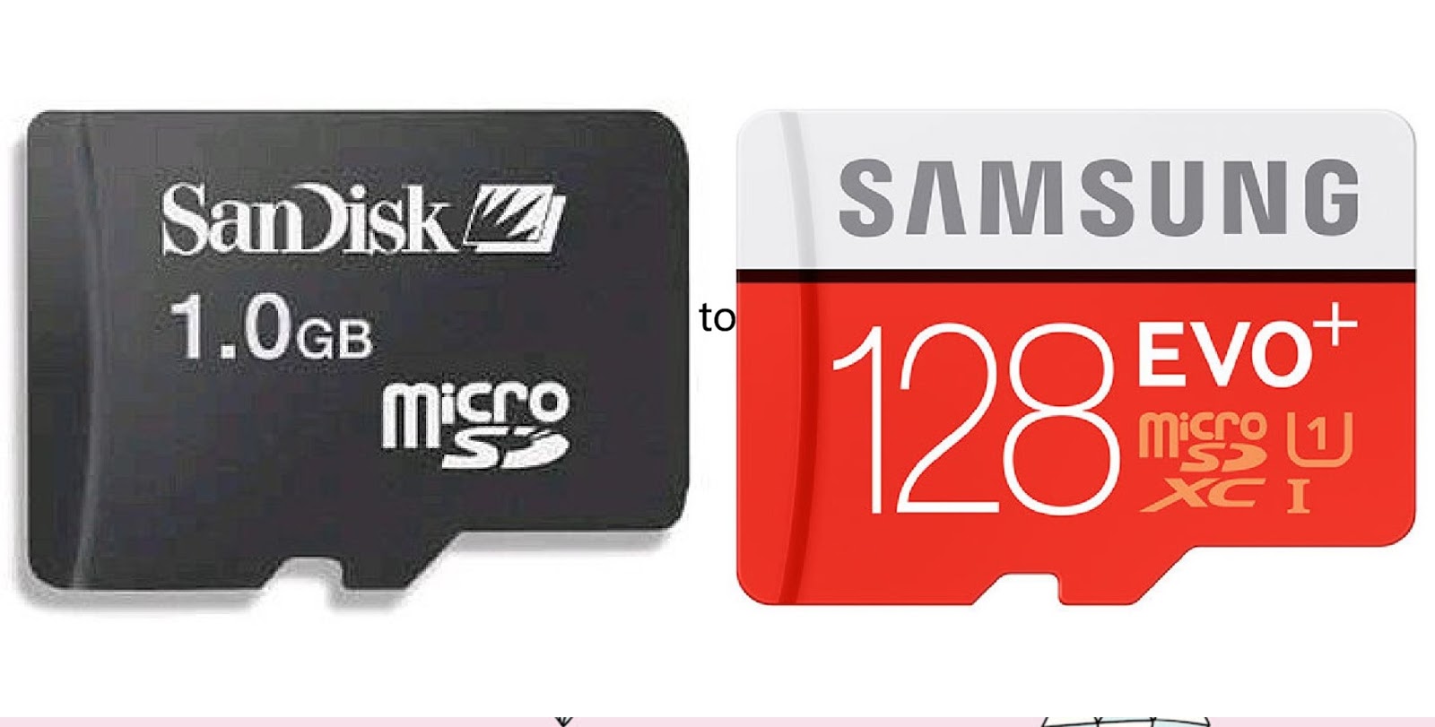 Creative Updates: Convert any size of Memory card into 128 Gb