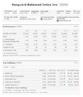 Vanguard Balanced Index Fund (VBINX) Investor Shares