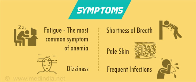 Preventive Measures For Anemia
