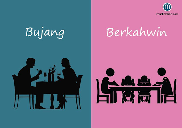 Bujang Vs. Berkahwin Bujang Vs. Berkahwin