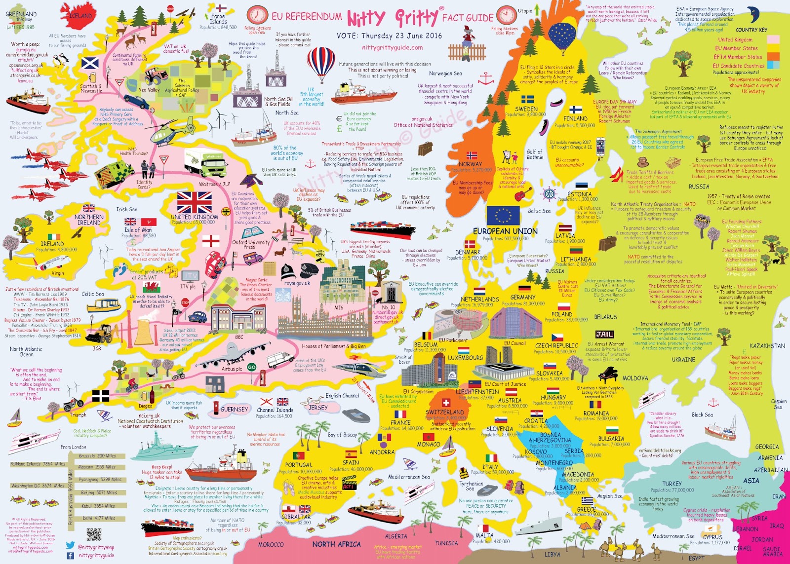 EU referendum fact guide