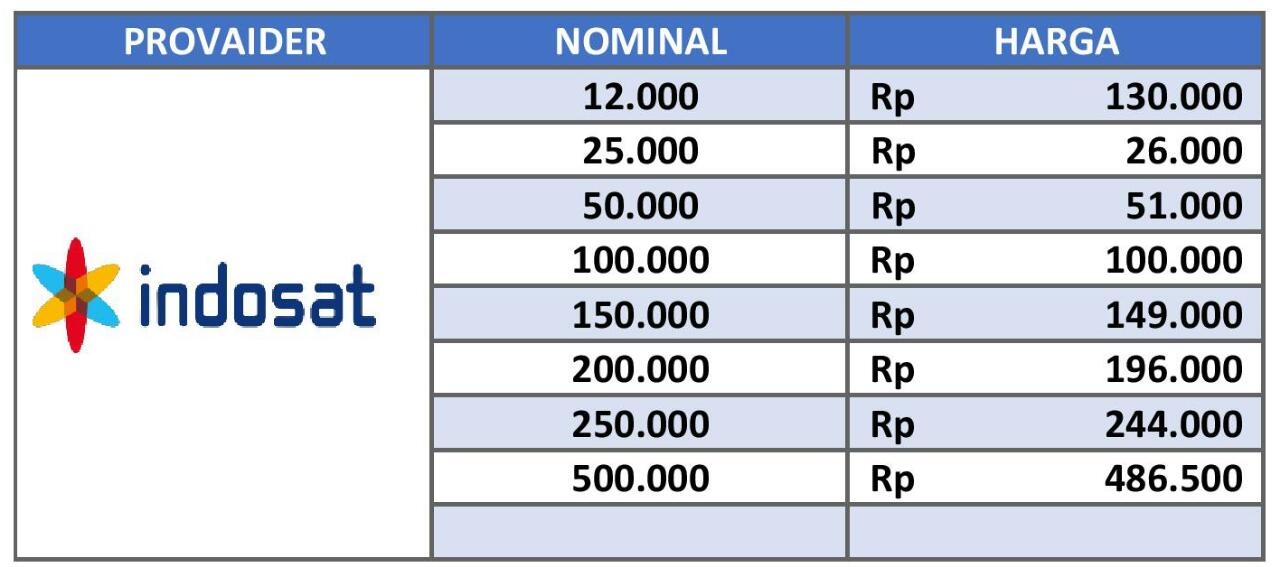 Daftar Harga Pulsa Indomaret Terbaru Tukulcye