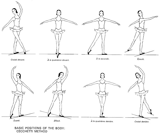 dance-with-your-heart-8-ballet-positions-of-the-body