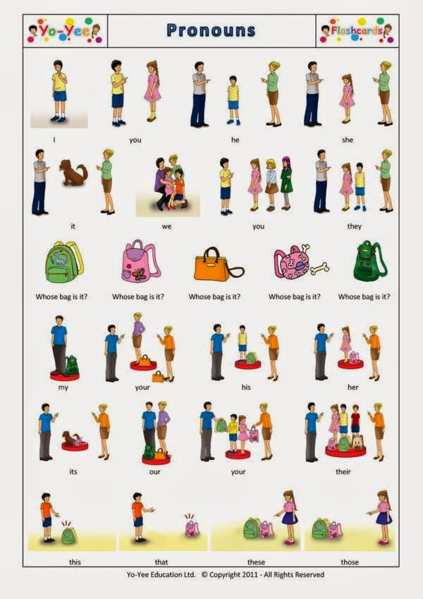 Parts of Speech II: Pronouns
