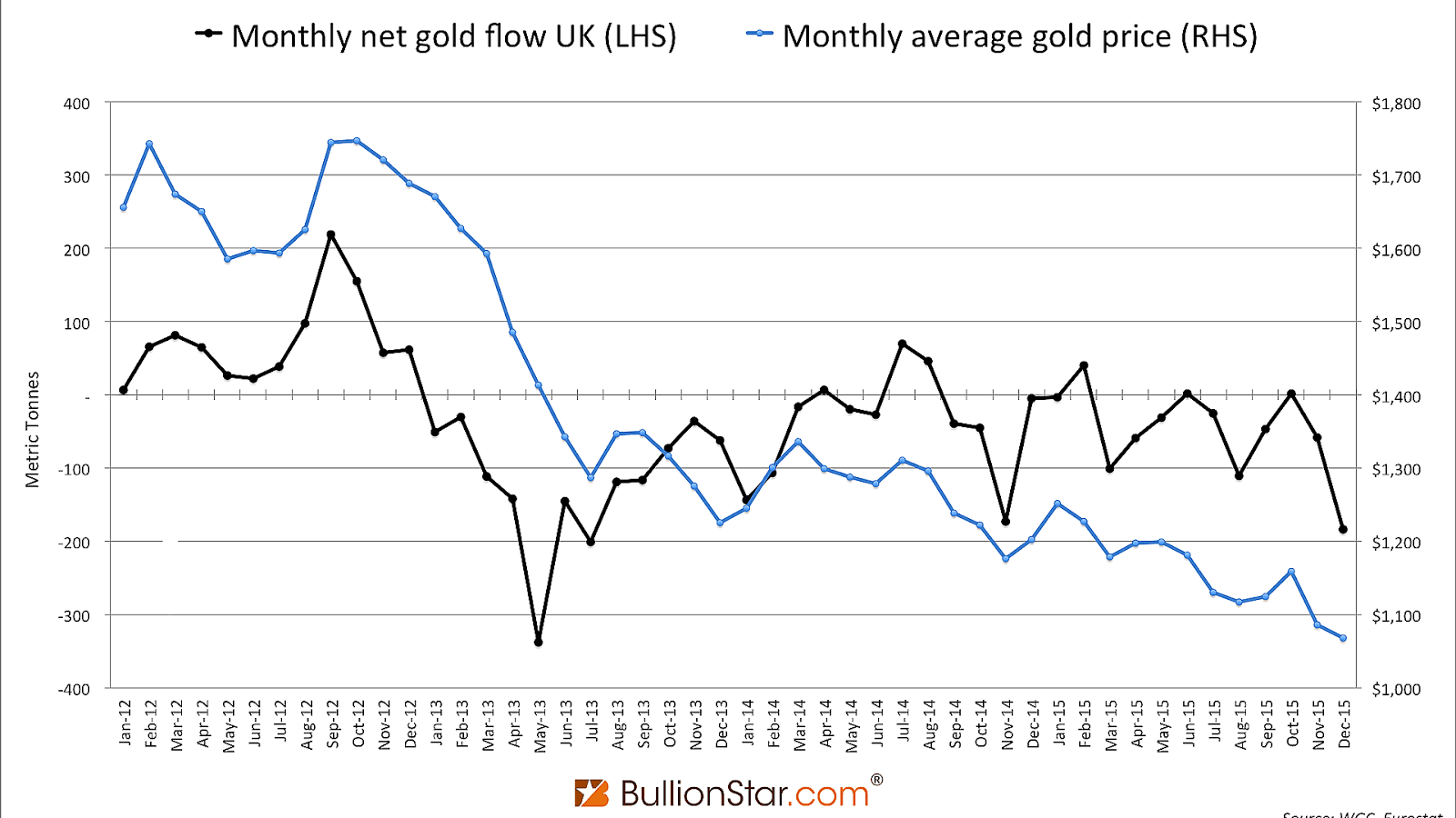 London Gold Price Live Gold Choices