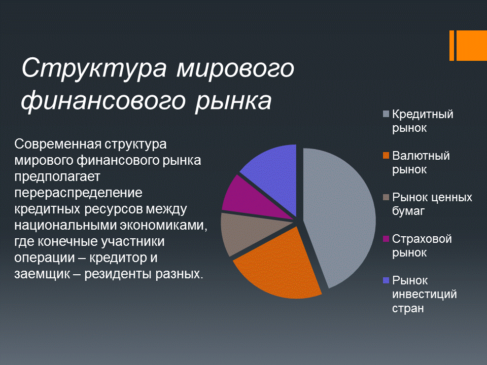 Современная структура мирового рынка. Современная структура мирового рынка