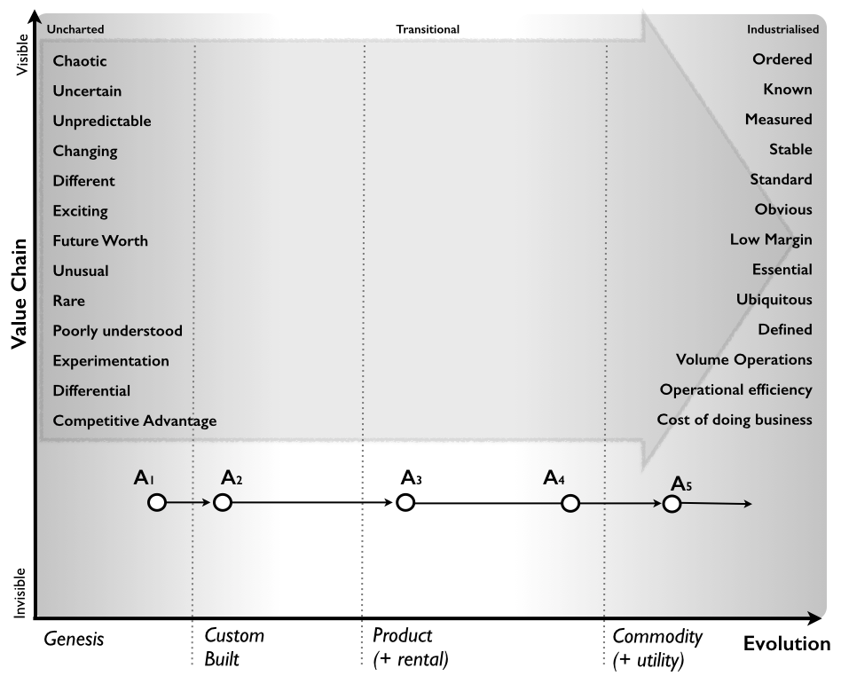 decreased, reduced, lack, deficiency, scarcity,... Bits or pieces?: September 2015