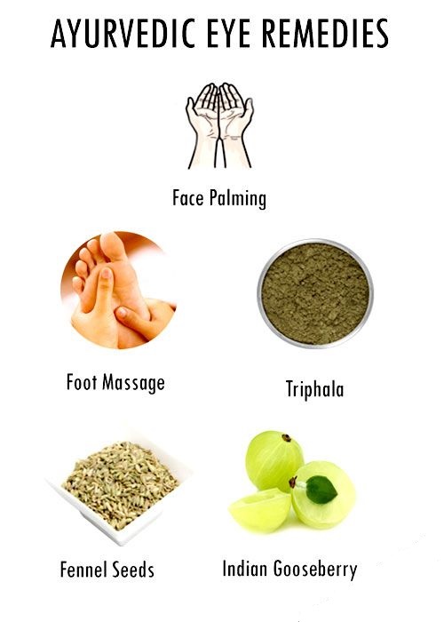 Ayurveda Kerala Treatment Center India EYE CARE TREATMENT IN PARIJATAK