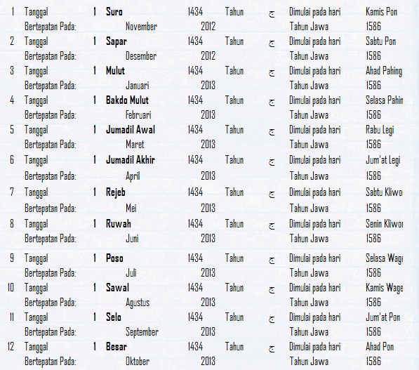 SINAU BARENG SECARA ONLINE PENENTUAN AWAL TAHUN