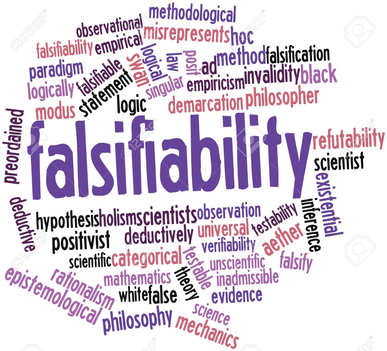 Out of the Ordinary Falsifiabilty The Atheist Dilemma