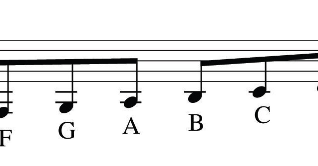 Teori Belajar Gitar
