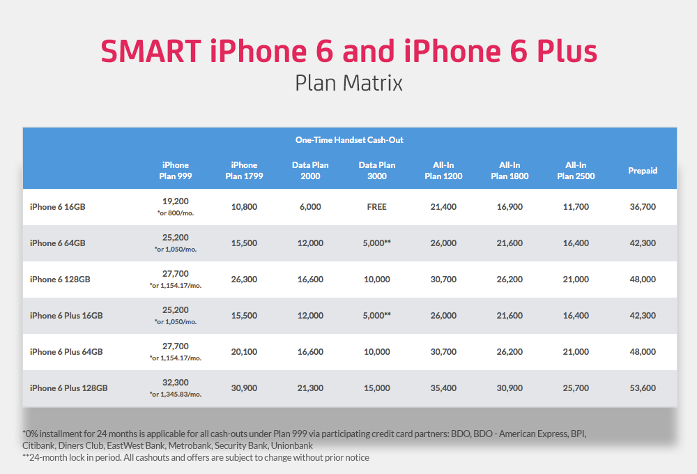 Smart Launches iPhone 6 and 6 Plus Postpaid Plans AlexBamin3D
