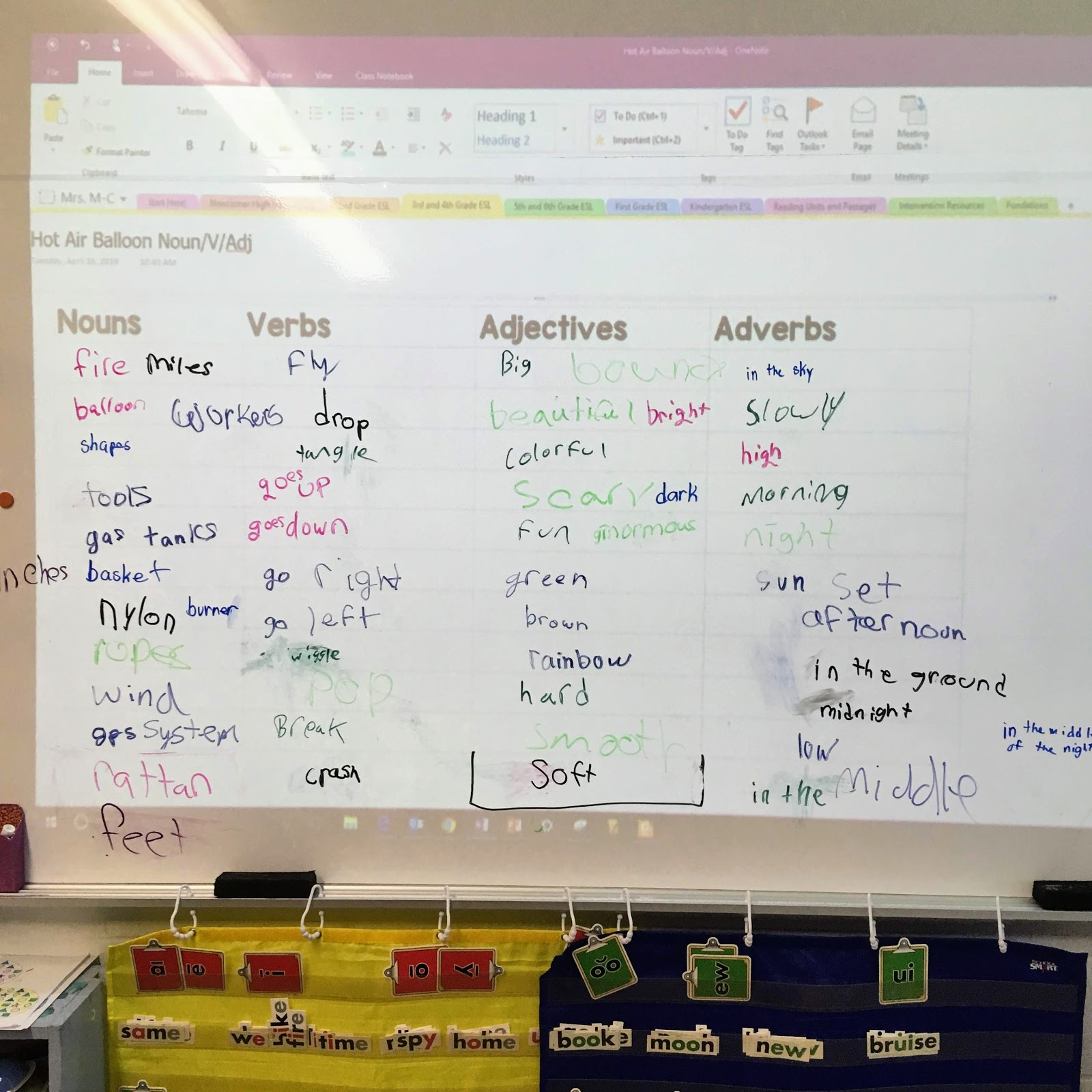 Teaching Grammar in Context with Mentor Sentences | Everyone Deserves