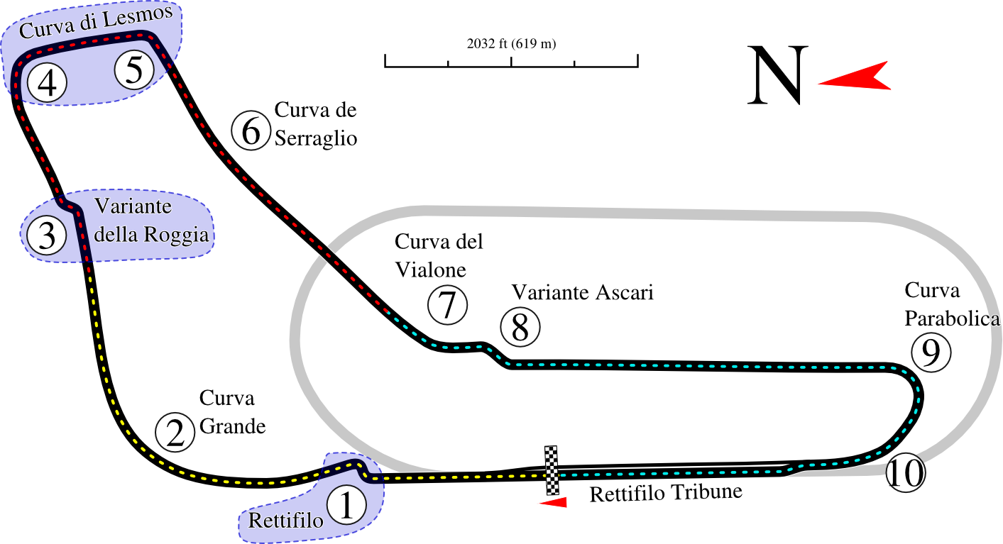 Circuito de Monza (Italia) Frmula F1