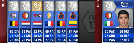 FUT 13 Benelux (Eredivisie & Belgian Pro League) TOTS ...