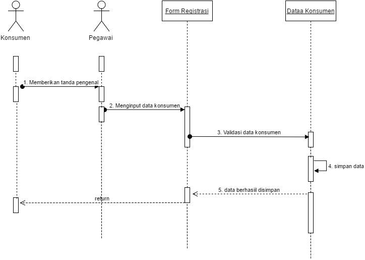 Contoh Activity Diagram Laundry Sink - IMAGESEE
