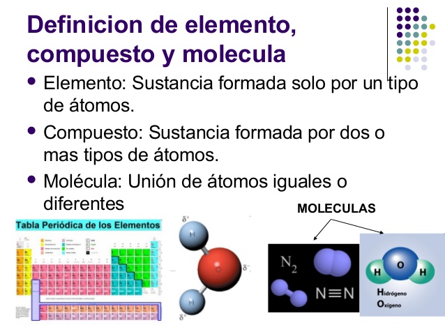 moleculas de compuesto y elemento