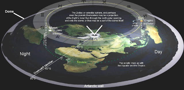 Flat Wrong: the Misunderstood History of Flat Earth Theories
