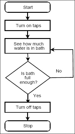 algorithm flowchart maker 13 04 16 algorithm flowchart maker 13 04 16