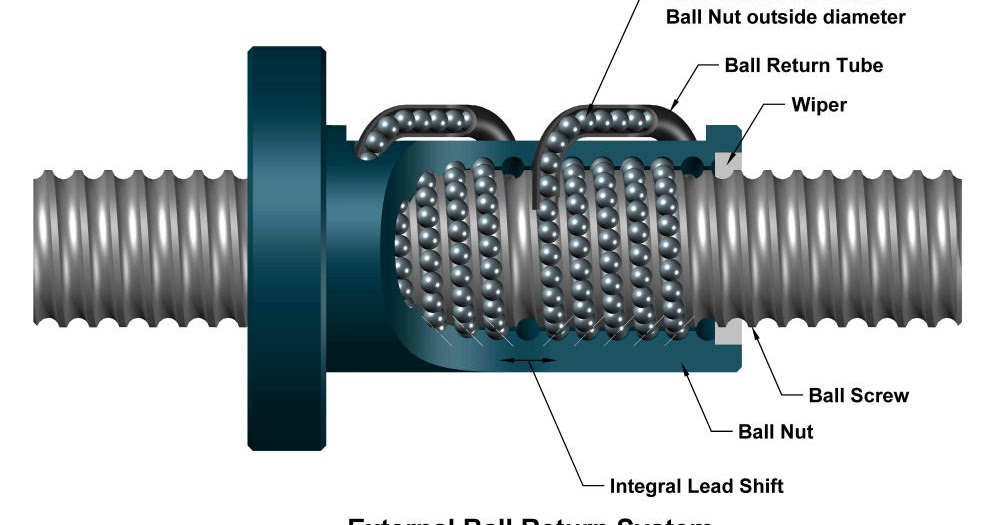External Ball Return System MechanicsTips