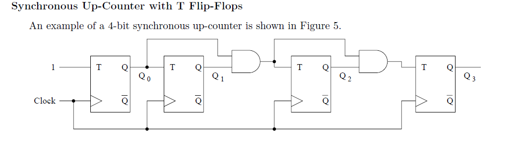 a 4-bit counter with T flops and no feedback loops