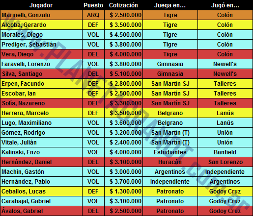 Ley del Ex Primera Fase Copa de la Superliga 2019 Gran DT