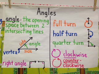 Adventures in Dual Language: Unit 6 Geometry Charts