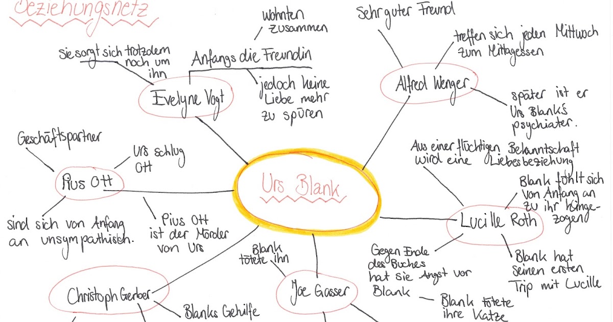 Die Dunkle Seite Des Mondes Zusammenfassung Die dunkle Seite des Mondes: Beziehungsnetz
