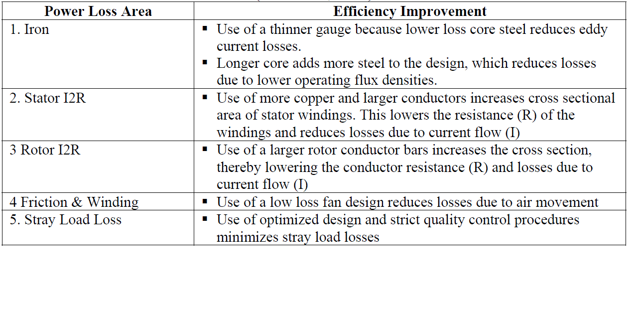 Electrical and Electronic Engineering Forum Electric Motor Losses