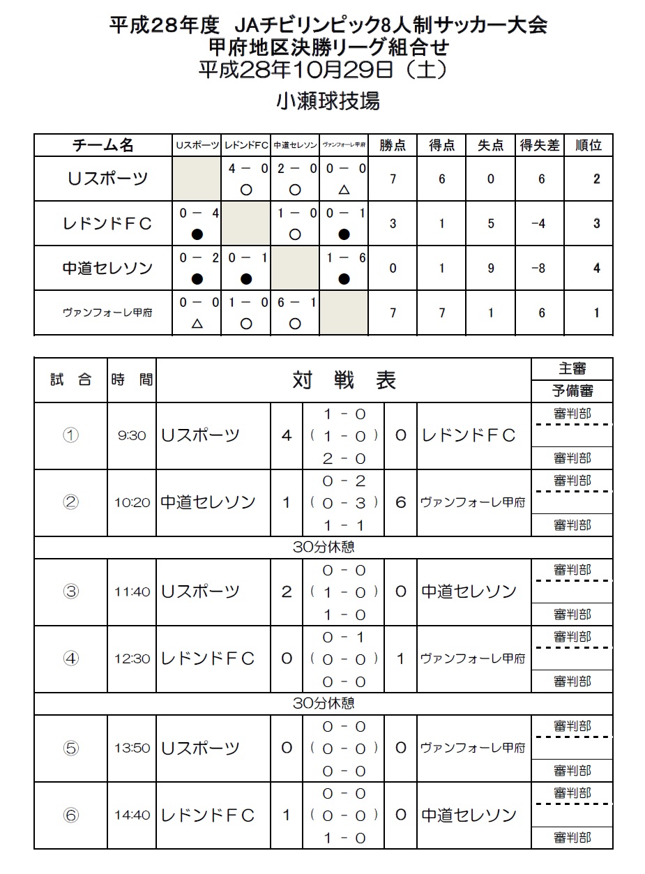 甲府4種サッカーサポートブログ 10月 16