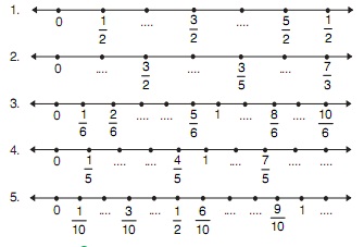 Kumpulan Soal Pecahan Matematika Kelas 3 SD ~ Bank Soal Online untuk SD