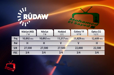 تردد قناة روداو اتش دي الفضائية الكردية Rudaw Hd على النايل سات 2018