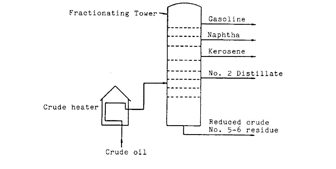 Mariners Repository Lubricating Oils introduction