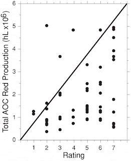 Quality and quantity of Bordeaux vintages Quality and quantity of Bordeaux vintages