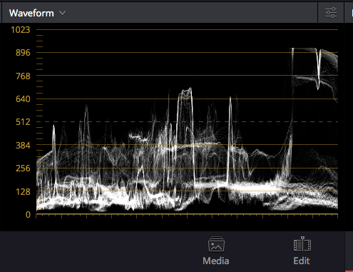 Color Grading For Artists: Crushing Blacks Precisely - LOG and Curves ...