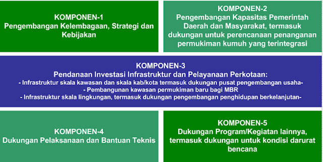 komponen program PEDOMAN TEKNIS PROGRAM KOTA TANPA KUMUH (2)