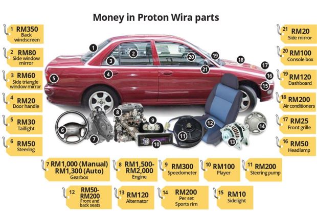 My Own Dot Com Wira Yang Panas Membaca Laporan Ini Mengimbau Kenangan Proton Wira Saya Dulu Senang Nak Cari Sparepart Barang Performance Dan Aftermarket Pun