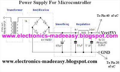 MICROCONTROLLERS POWER SUPPLY | circuits2017