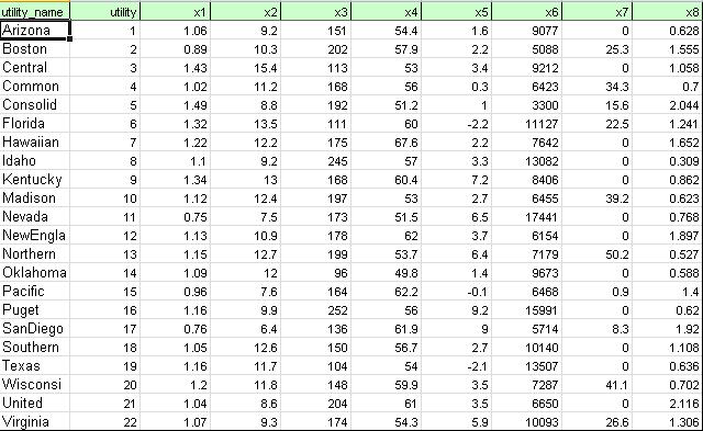 Datasets for data mining in Csv Format