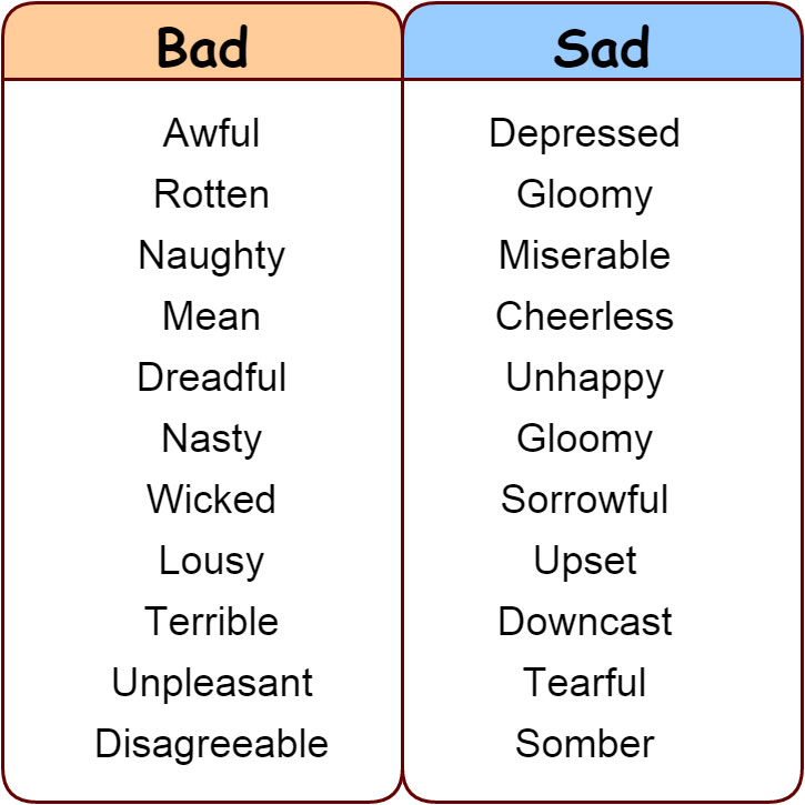 Click On Synonyms For Nice Good Bad Sad